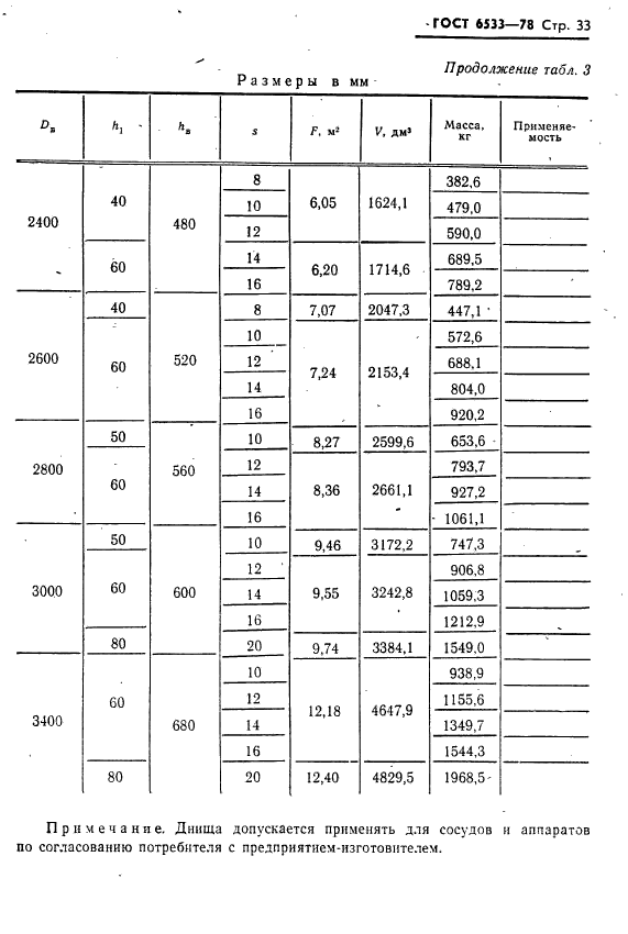 ГОСТ 6533-78