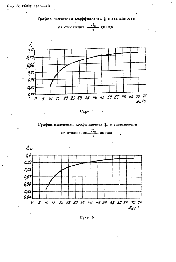 ГОСТ 6533-78