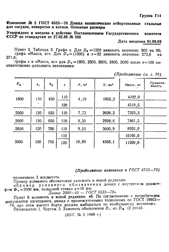 ГОСТ 6533-78