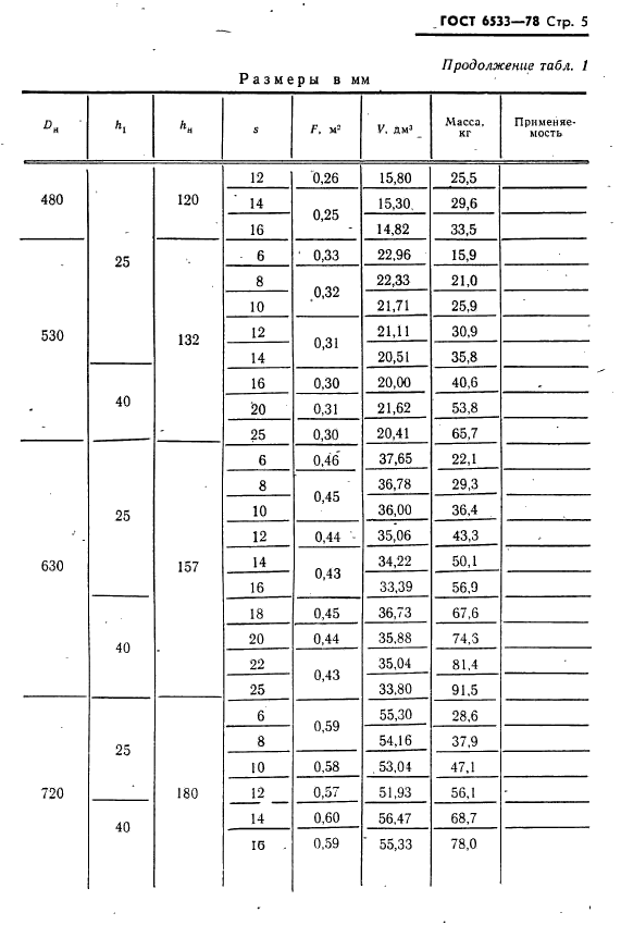 ГОСТ 6533-78