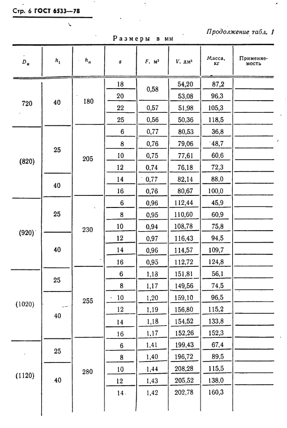 ГОСТ 6533-78