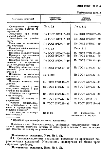 ГОСТ 22470-77