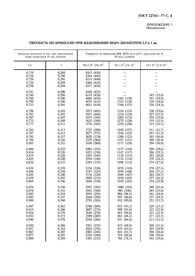 ГОСТ 22761-77