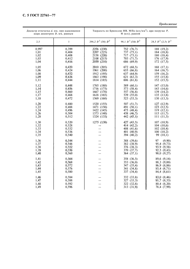 ГОСТ 22761-77