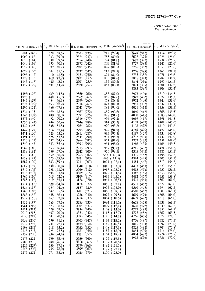 ГОСТ 22761-77