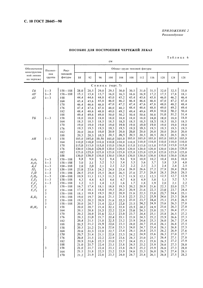 ГОСТ 28445-90