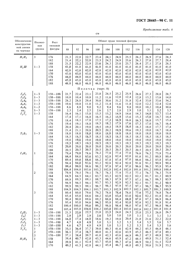 ГОСТ 28445-90