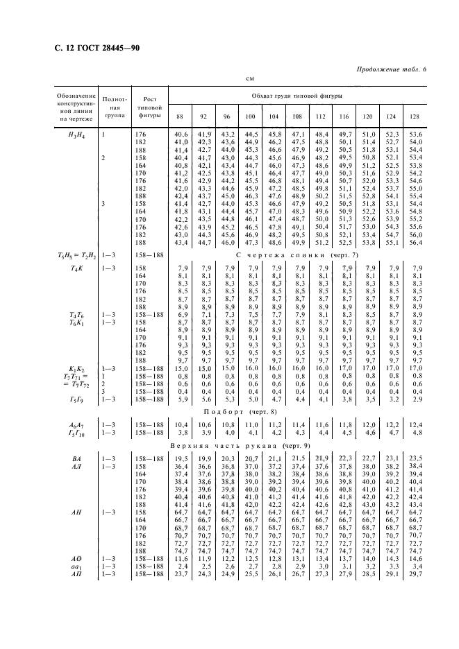 ГОСТ 28445-90