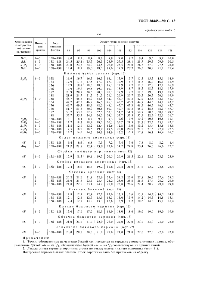 ГОСТ 28445-90