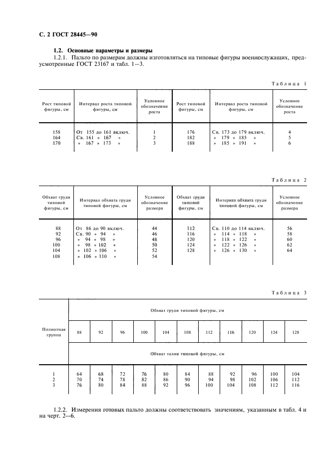 ГОСТ 28445-90