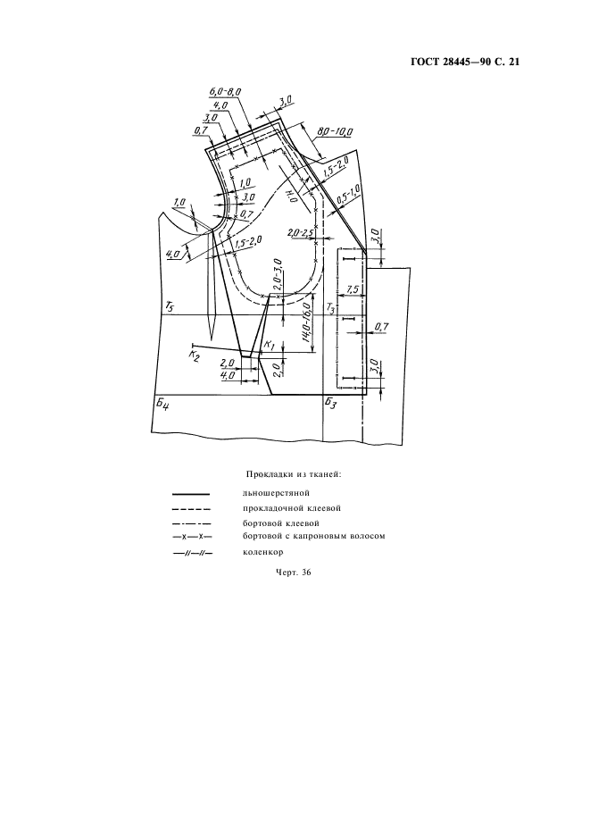 ГОСТ 28445-90