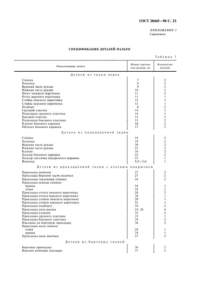 ГОСТ 28445-90