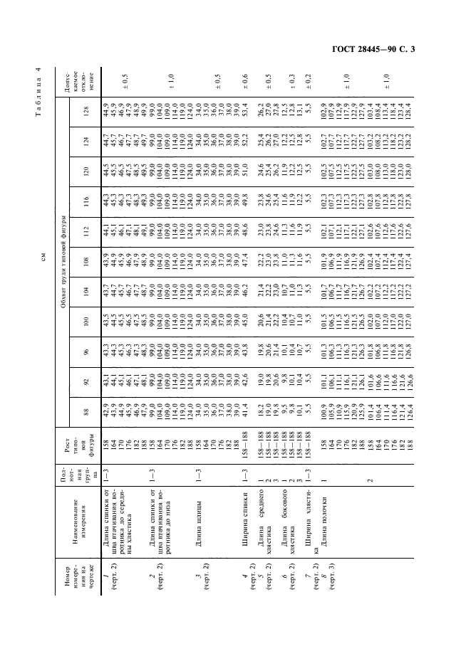 ГОСТ 28445-90