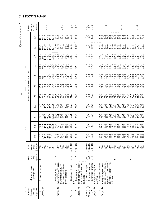 ГОСТ 28445-90