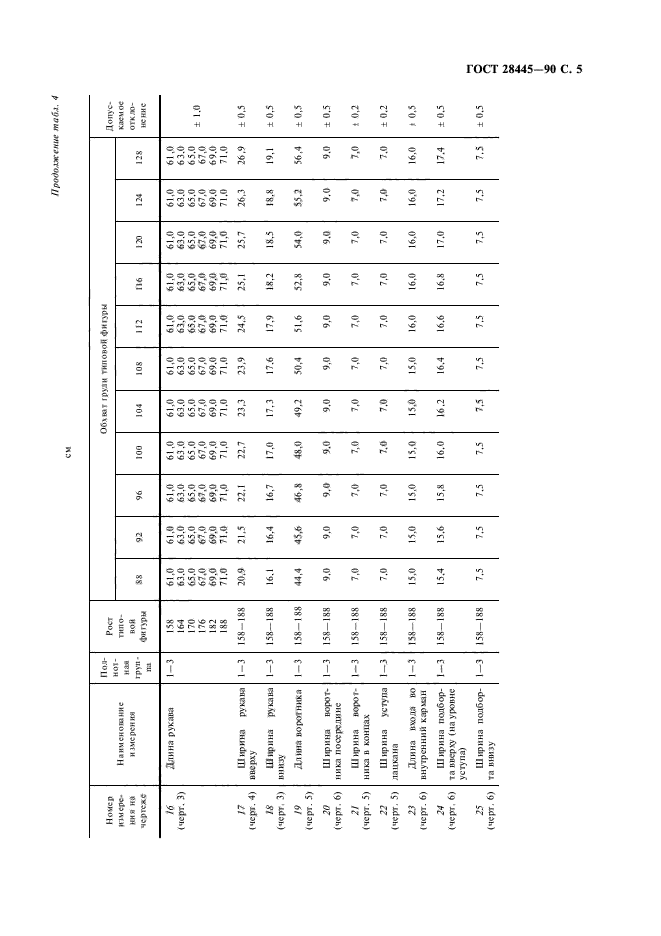 ГОСТ 28445-90