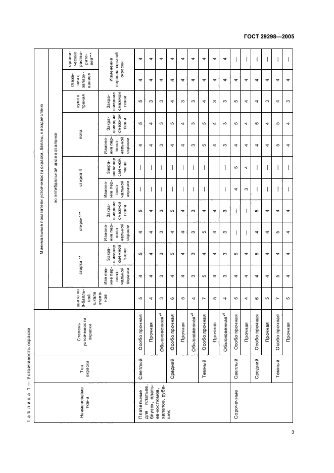 ГОСТ 29298-2005