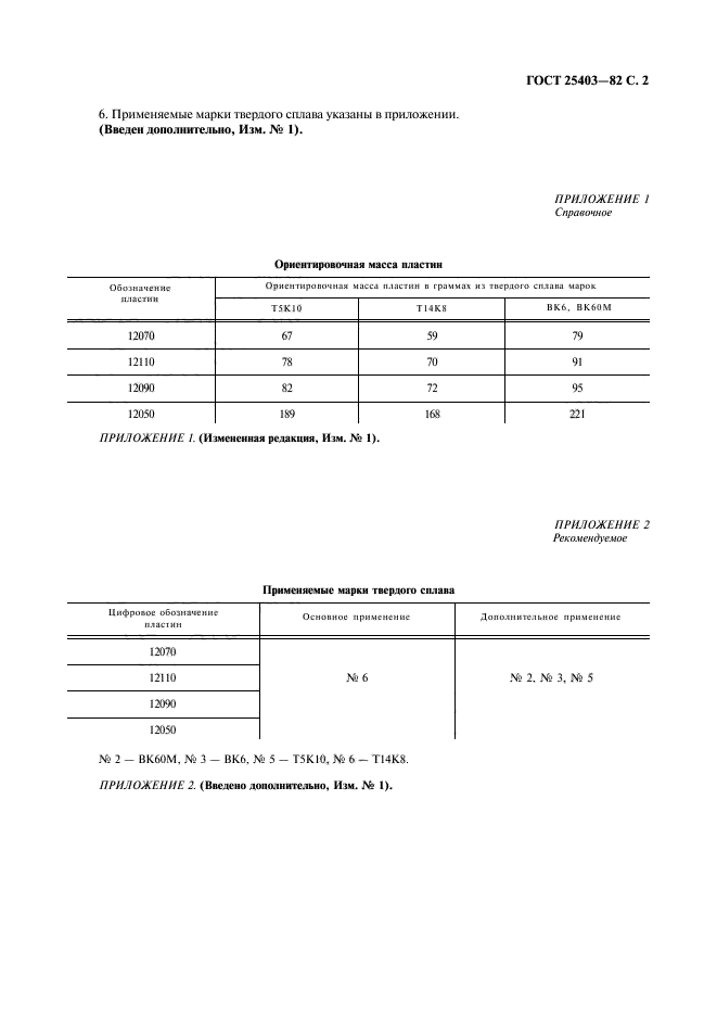 ГОСТ 25403-82