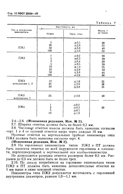 ГОСТ 22524-77