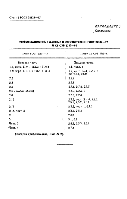 ГОСТ 22524-77