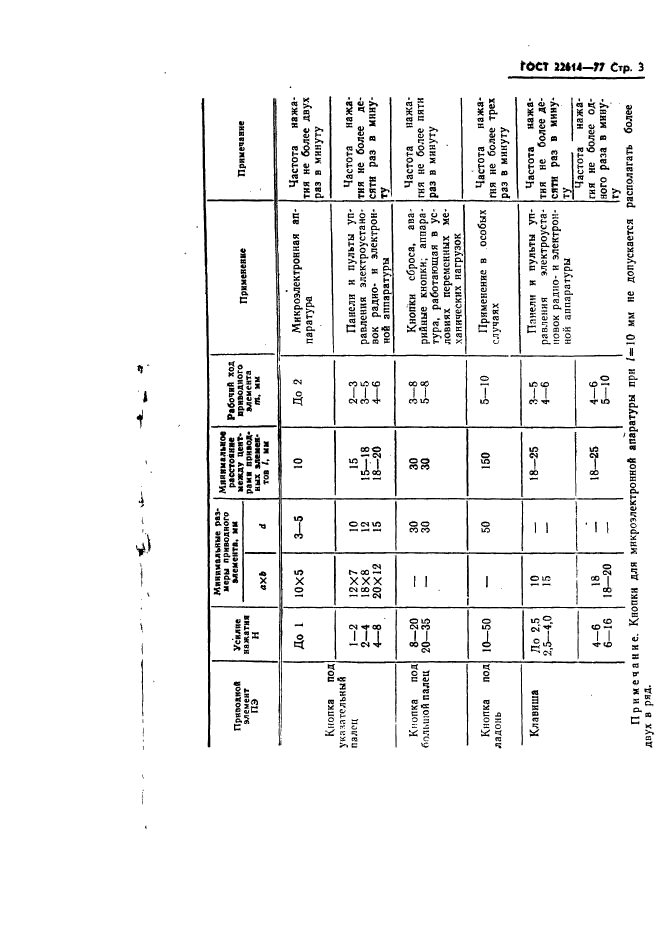 ГОСТ 22614-77