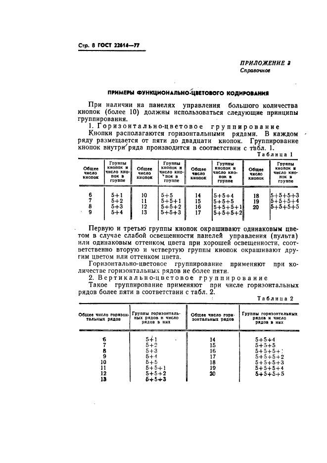 ГОСТ 22614-77