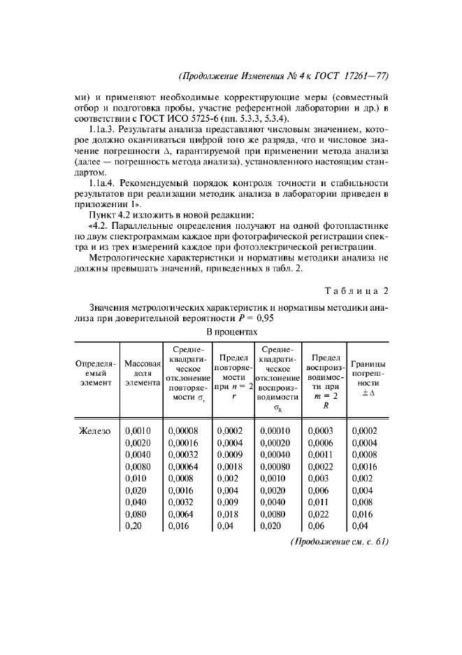 ГОСТ 17261-77