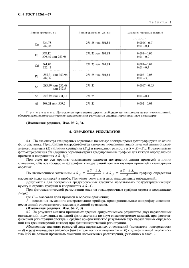 ГОСТ 17261-77