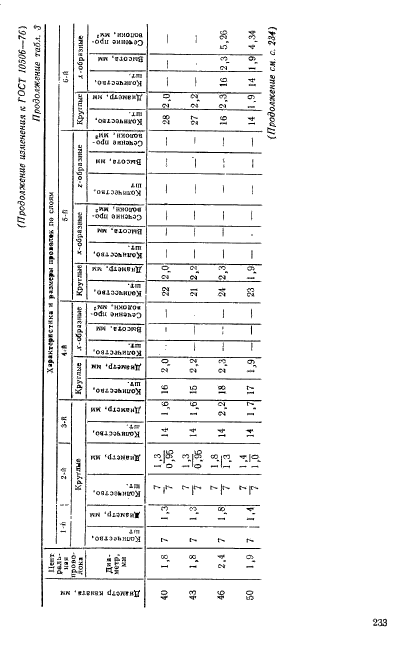 ГОСТ 10506-76