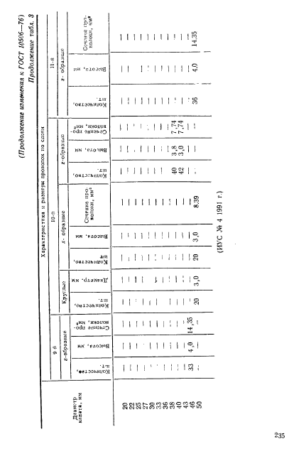 ГОСТ 10506-76