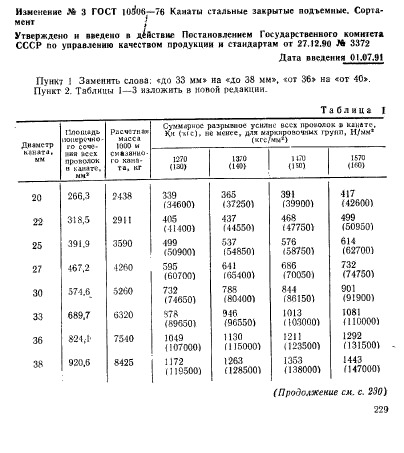 ГОСТ 10506-76