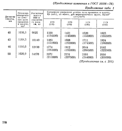 ГОСТ 10506-76