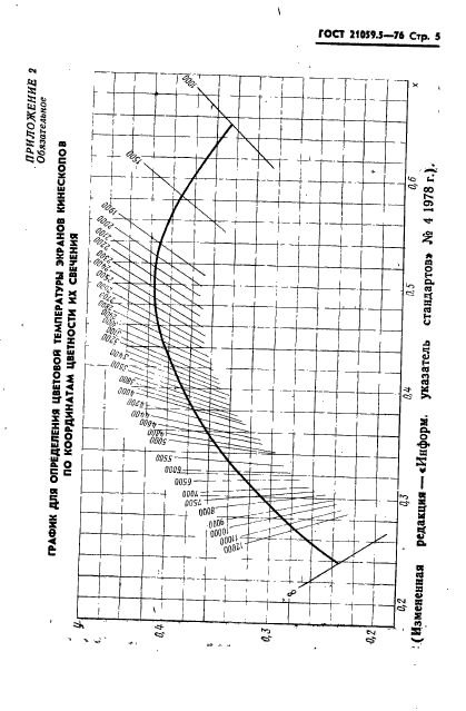 ГОСТ 21059.5-76