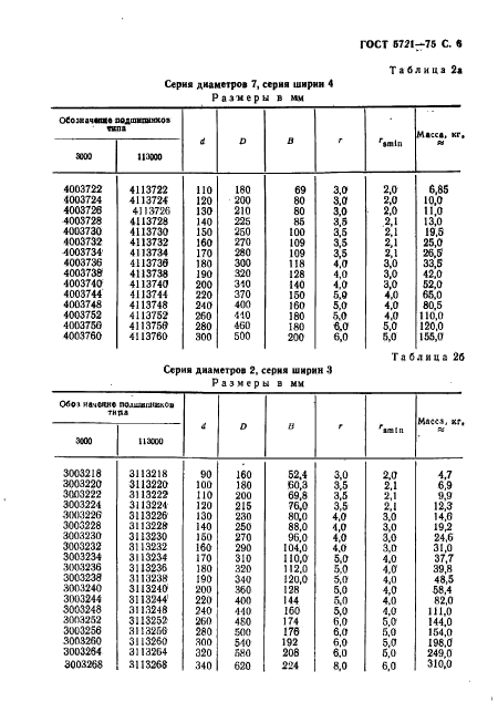 ГОСТ 5721-75