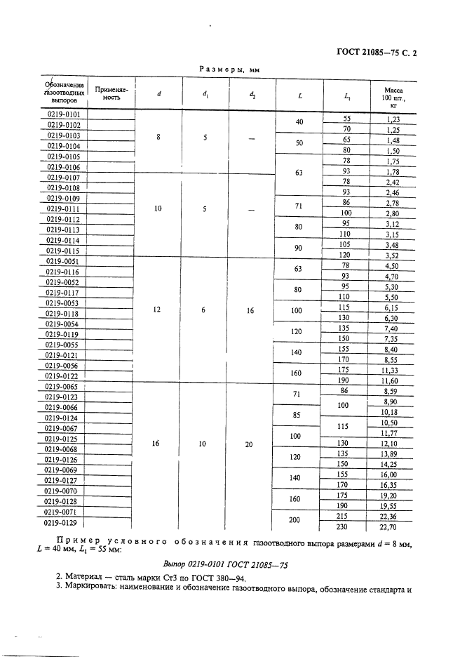 ГОСТ 21085-75