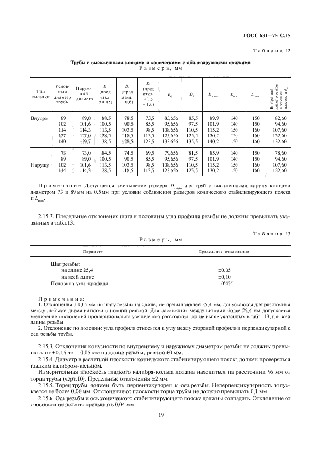 ГОСТ 631-75