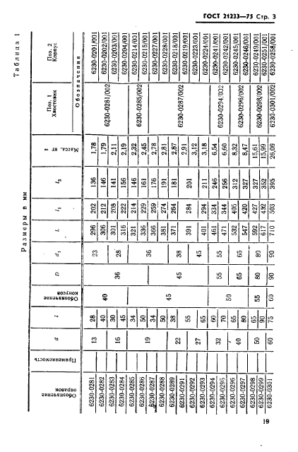 ГОСТ 21233-75