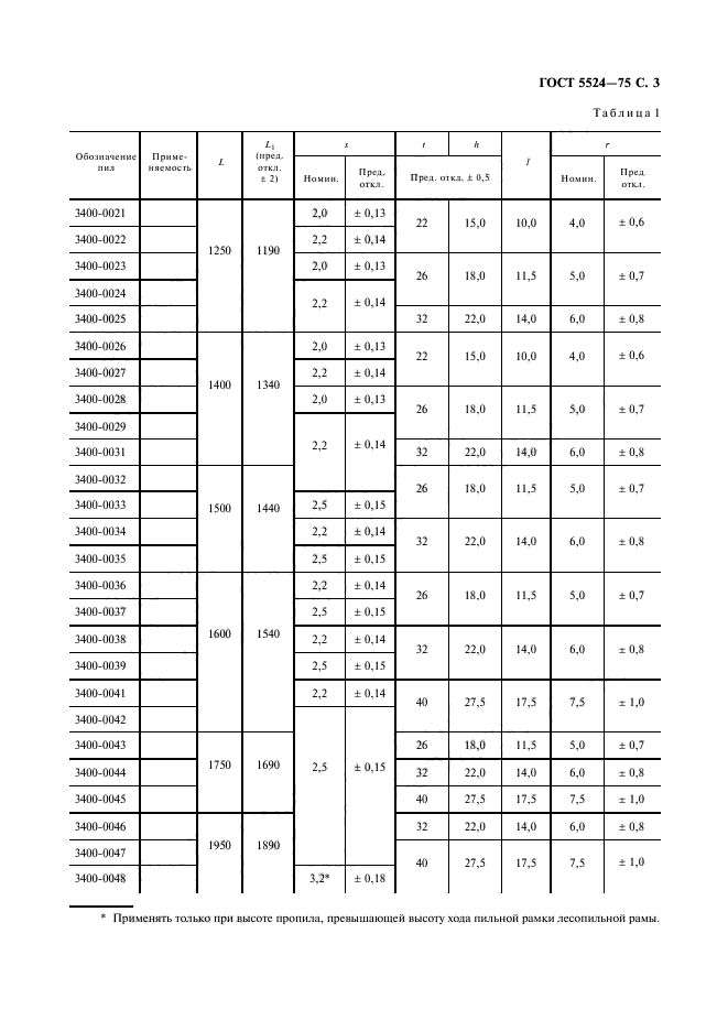 ГОСТ 5524-75