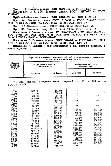 ГОСТ 8.171-75