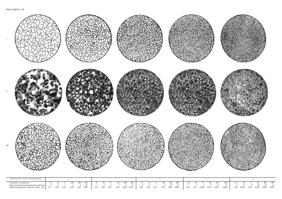 ГОСТ 21073.1-75