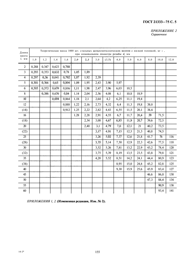 ГОСТ 21333-75