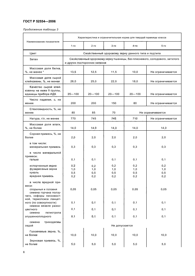 ГОСТ Р 52554-2006