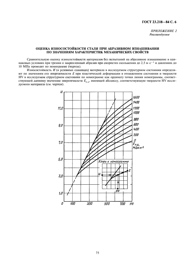 ГОСТ 23.218-84