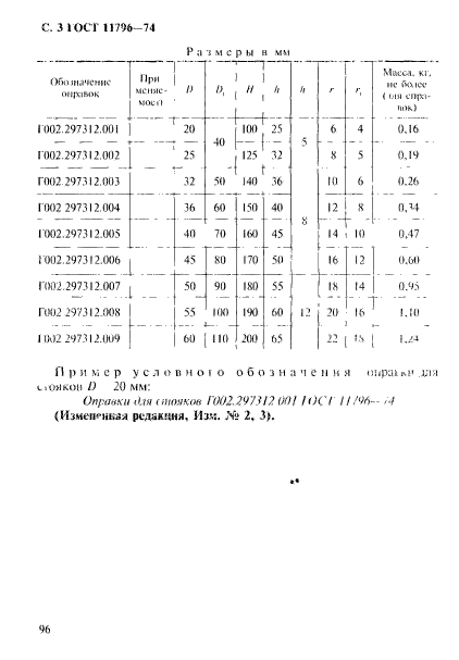 ГОСТ 11796-74