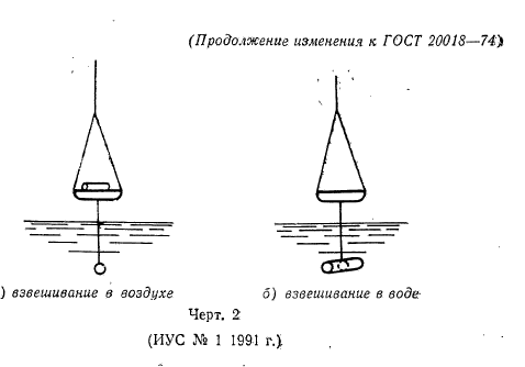 ГОСТ 20018-74