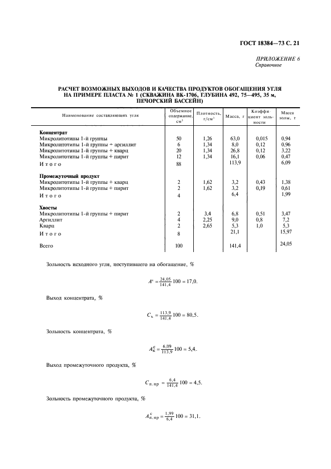 ГОСТ 18384-73