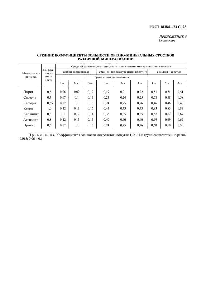 ГОСТ 18384-73