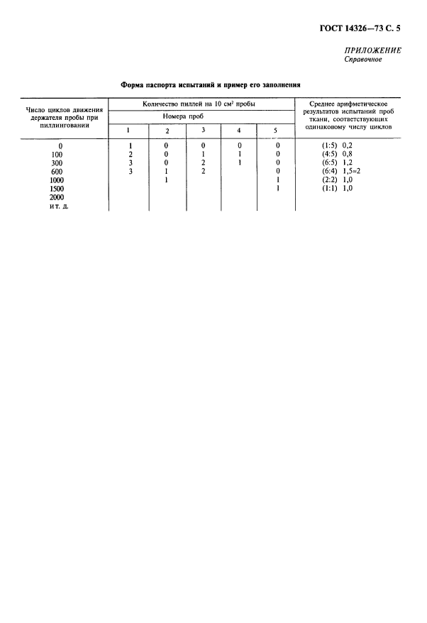 ГОСТ 14326-73