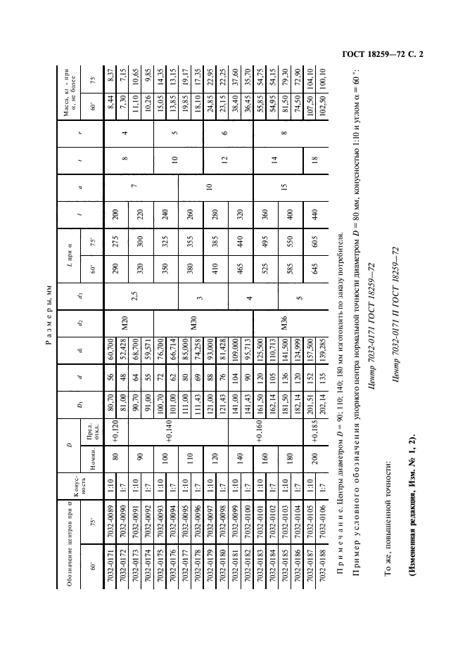 ГОСТ 18259-72