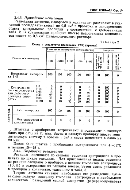 ГОСТ 17405-81