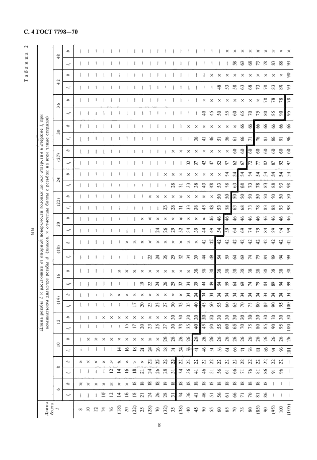 ГОСТ 7798-70